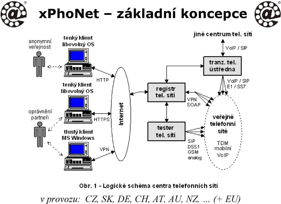 provozu: CZ, SK,