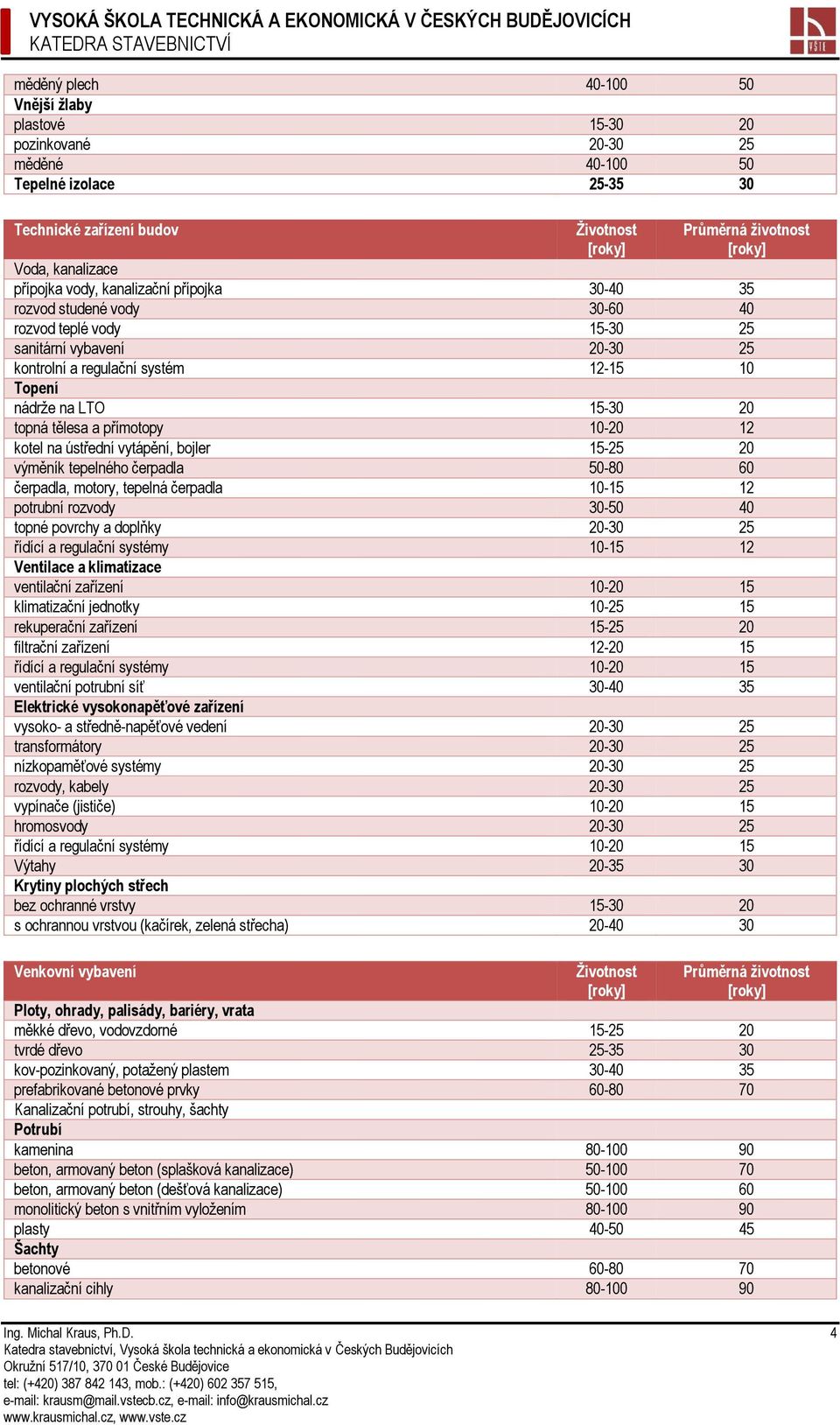 kotel na ústřední vytápění, bojler 15-25 20 výměník tepelného čerpadla 50-80 60 čerpadla, motory, tepelná čerpadla 10-15 12 potrubní rozvody 30-50 40 topné povrchy a doplňky 20-30 25 řídící a