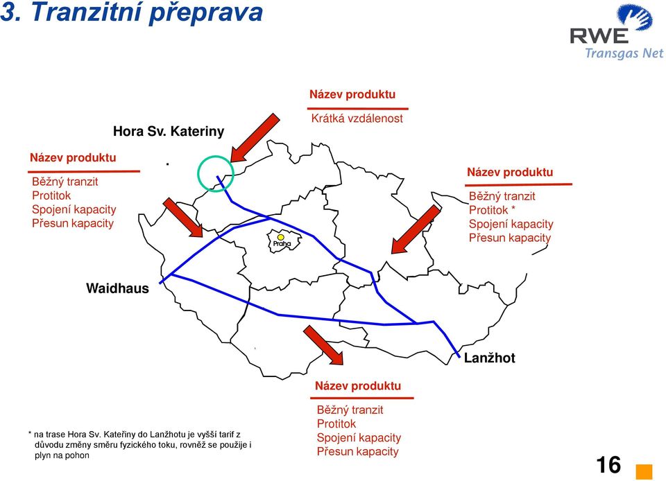 Název produktu Běžný tranzit Protitok * Spojení kapacity Přesun kapacity Waidhaus Lanžhot * na trase Hora Sv.