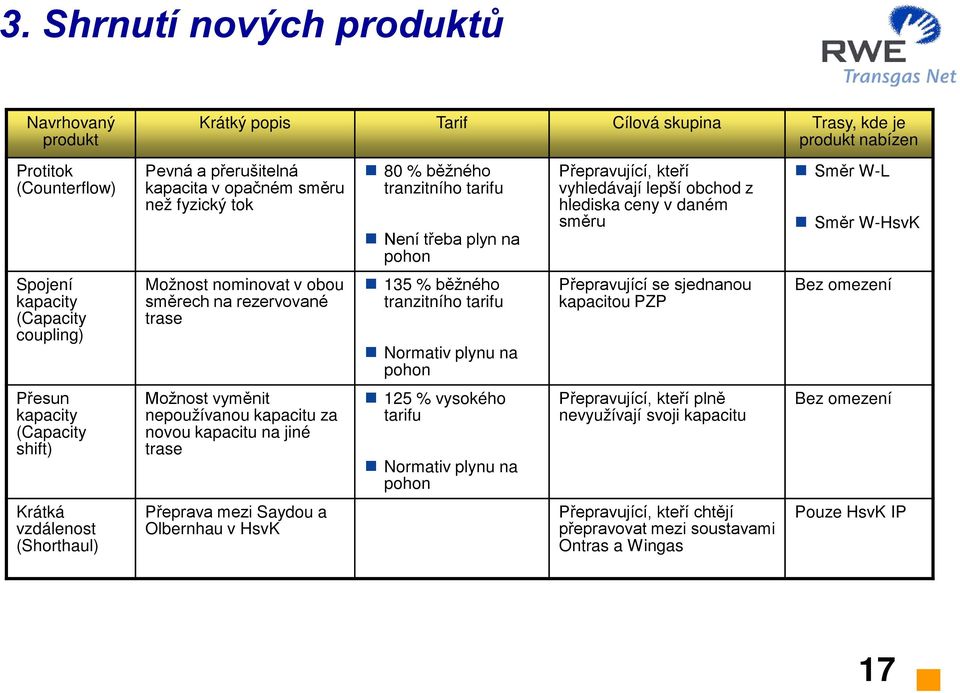 novou kapacitu na jiné trase Přeprava mezi Saydou a Olbernhau v HsvK 80 % běžného tranzitního tarifu Není třeba plyn na pohon 135 % běžného tranzitního tarifu Normativ plynu na pohon 125 % vysokého