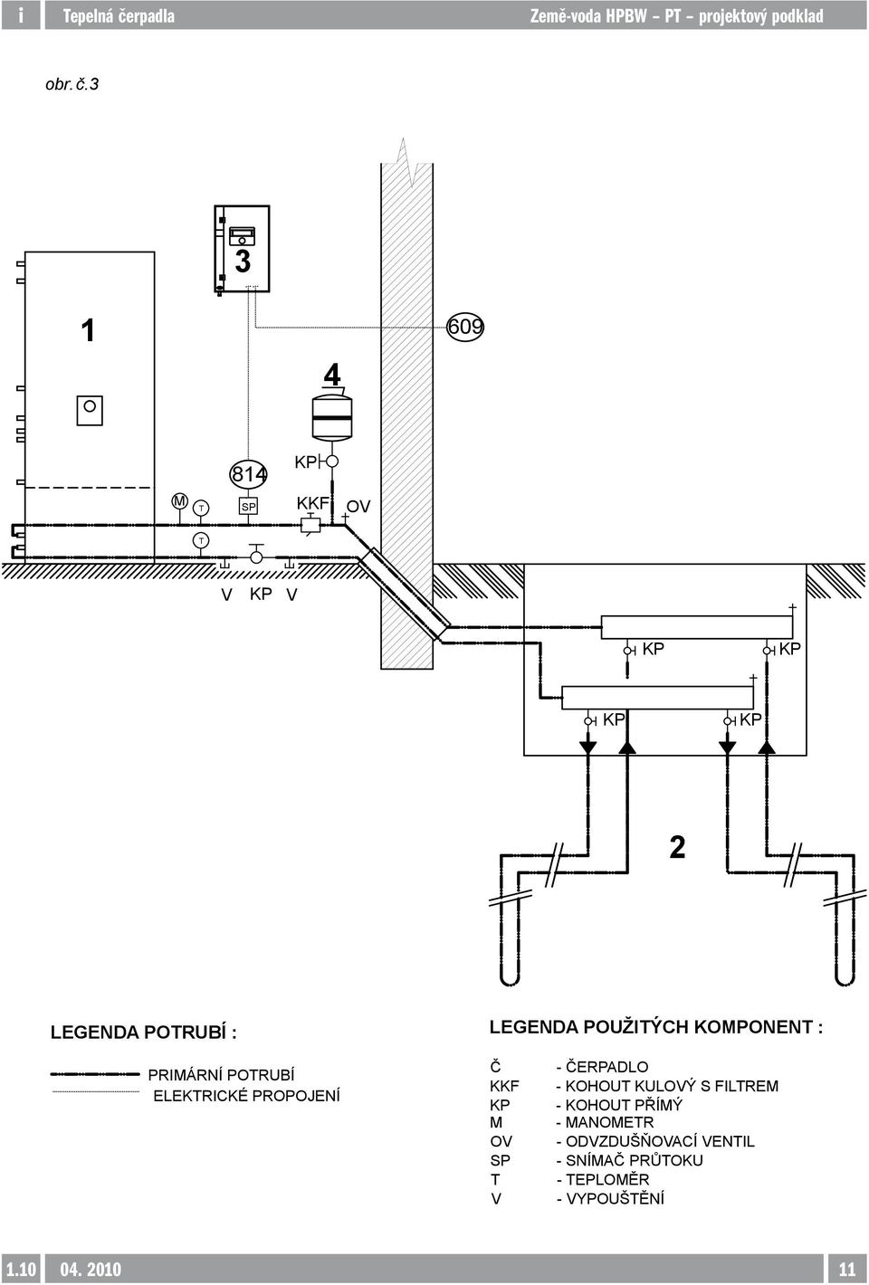 3 3 1 4 609 814 T SP KKF OV T V V 2 LEGENDA POTRUBÍ : LEGENDA POUŽITÝCH