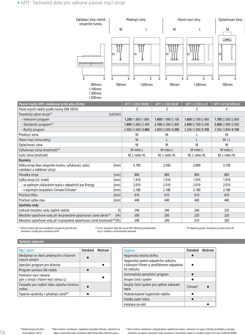 050 mm Pásové myčky MTF, vzdálenost prstů pásu 65 mm MTF 3-2800 MMM MTF 3-3300 MLM MTF 3-3700 LLM MTF 4-4100 MMLM Počet mycích nádrží podle normy DIN 10510 3 3 3 4 Teoretický výkon stroje* 1