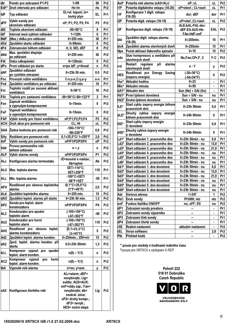 ) délka pro odtávání 0 255 min. 30 Pr1 dsd Zpoţdění startu odtávání 0 99min. 0 Pr2 dfd Zobrazování během odtávání rt, it, SEt, def it Pr2 dad Max. zpoţdění displeje po odtávání 0 255 min.
