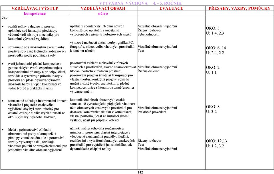 technické zobrazovací prostředky podle podmínek školy uplatnění spontaneity, hledání nových kontextů pro uplatnění samostatně vytvořených a přejatých obrazových znaků výrazové možnosti akční tvorby,