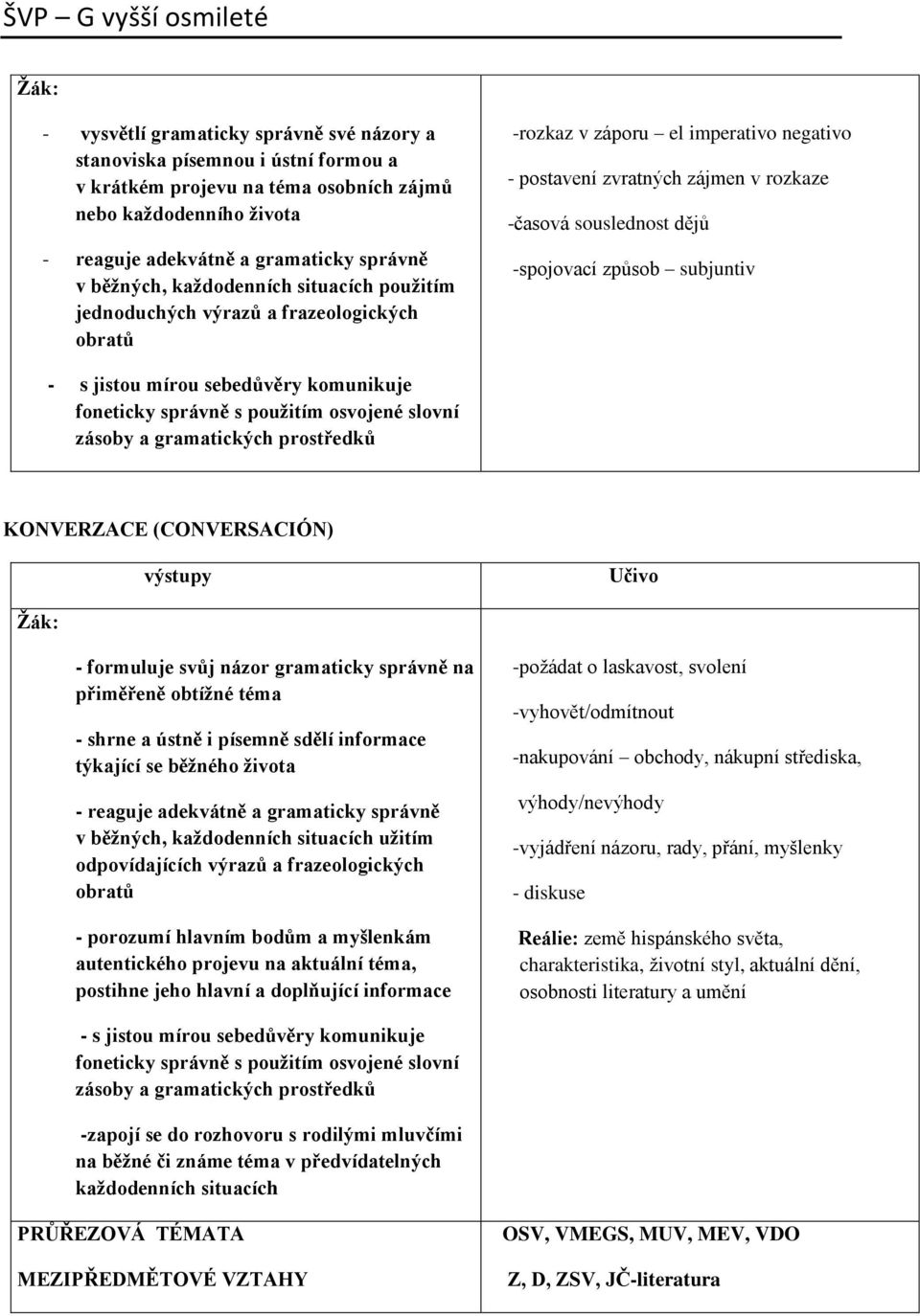 použitím osvojené slovní zásoby a gramatických prostředků KONVERZACE (CONVERSACIÓN) - formuluje svůj názor gramaticky správně na přiměřeně obtížné téma - shrne a ústně i písemně sdělí informace