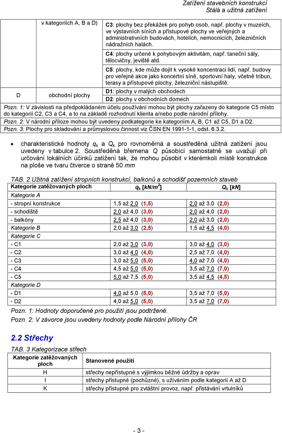 tneční sály, tělocvičny, jeviště td. C5: plochy, kde může dojít k vysoké koncentrci lidí, npř.