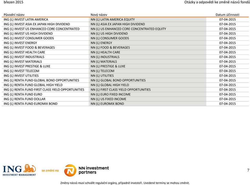 (L) CONSUMER GOODS 07 04 2015 ING (L) INVEST ENERGY NN (L) ENERGY 07 04 2015 ING (L) INVEST FOOD & BEVERAGES NN (L) FOOD & BEVERAGES 07 04 2015 ING (L) INVEST HEALTH CARE NN (L) HEALTH CARE 07 04