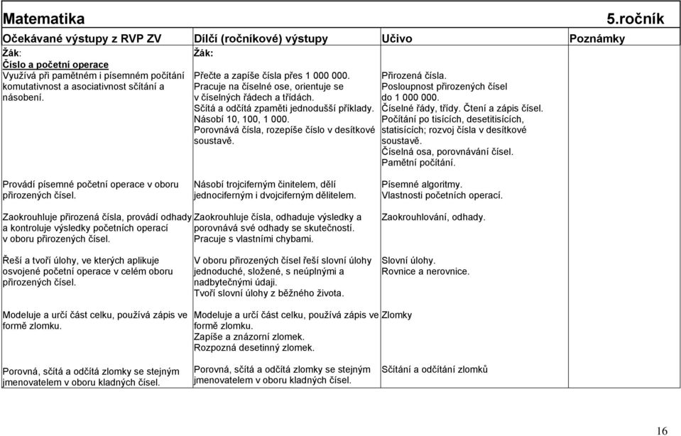 Přirozená čísla. Posloupnost přirozených čísel do 1 000 000. Číselné řády, třídy. Čtení a zápis čísel. Počítání po tisících, desetitisících, statisících; rozvoj čísla v desítkové soustavě.