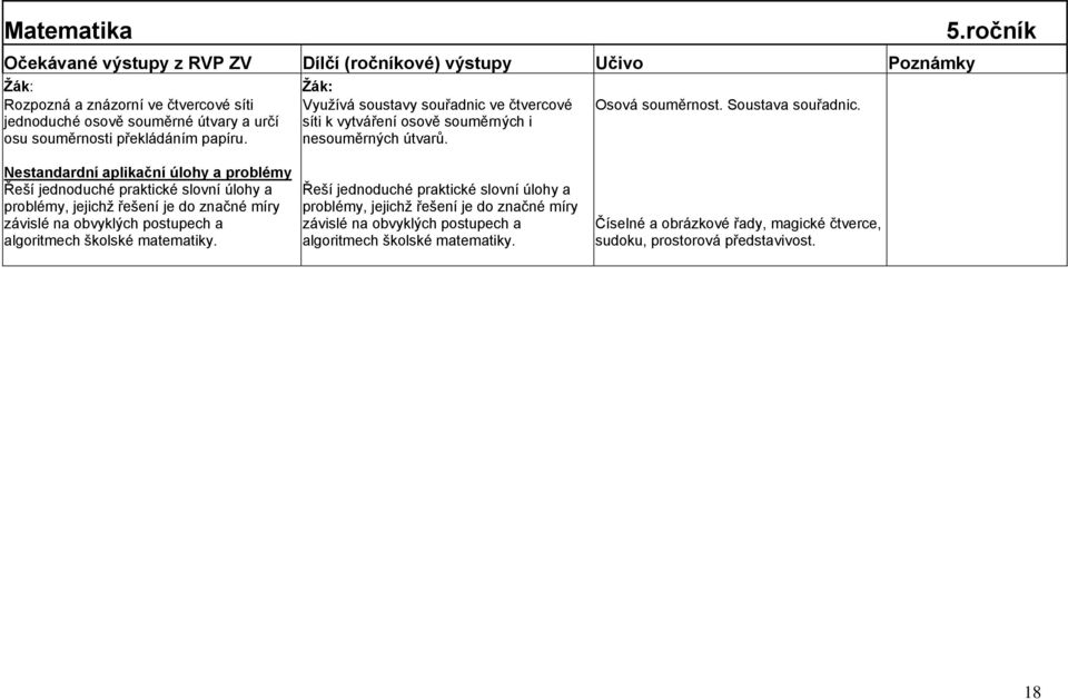 ročník Nestandardní aplikační úlohy a problémy Řeší jednoduché praktické slovní úlohy a problémy, jejichž řešení je do značné míry závislé na obvyklých postupech a