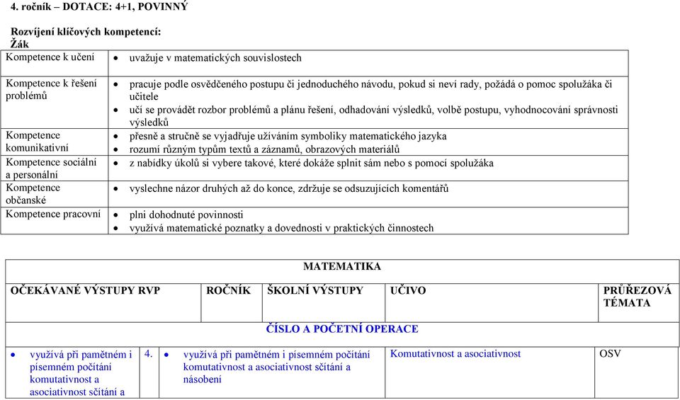 přesně a stručně se vyjadřuje užíváním symboliky matematického jazyka rozumí různým typům textů a záznamů, obrazových materiálů z nabídky úkolů si vybere takové, které dokáže splnit sám nebo s pomocí