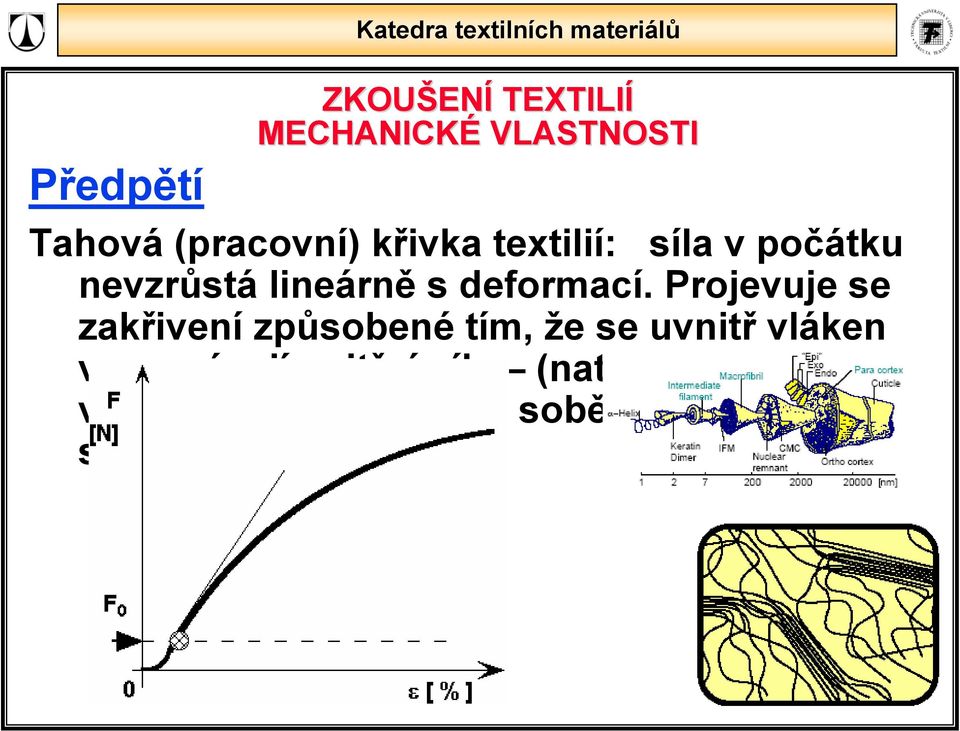 Projevuje se zakřivení způsobené tím, že se uvnitř vláken vyrovnávají