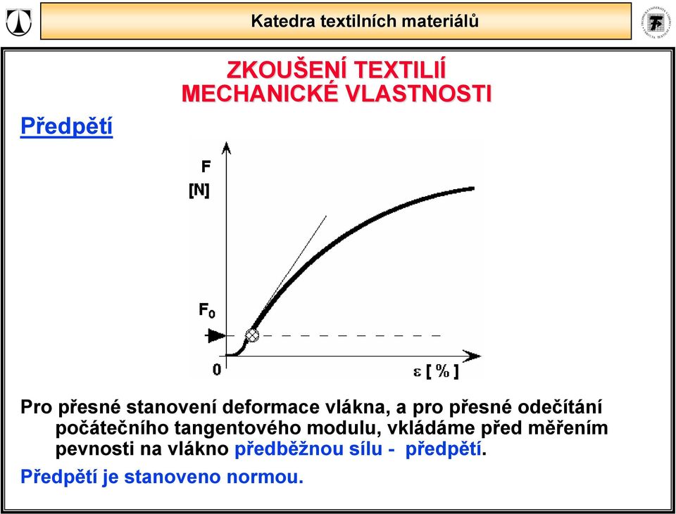 modulu, vkládáme před měřením pevnosti na vlákno