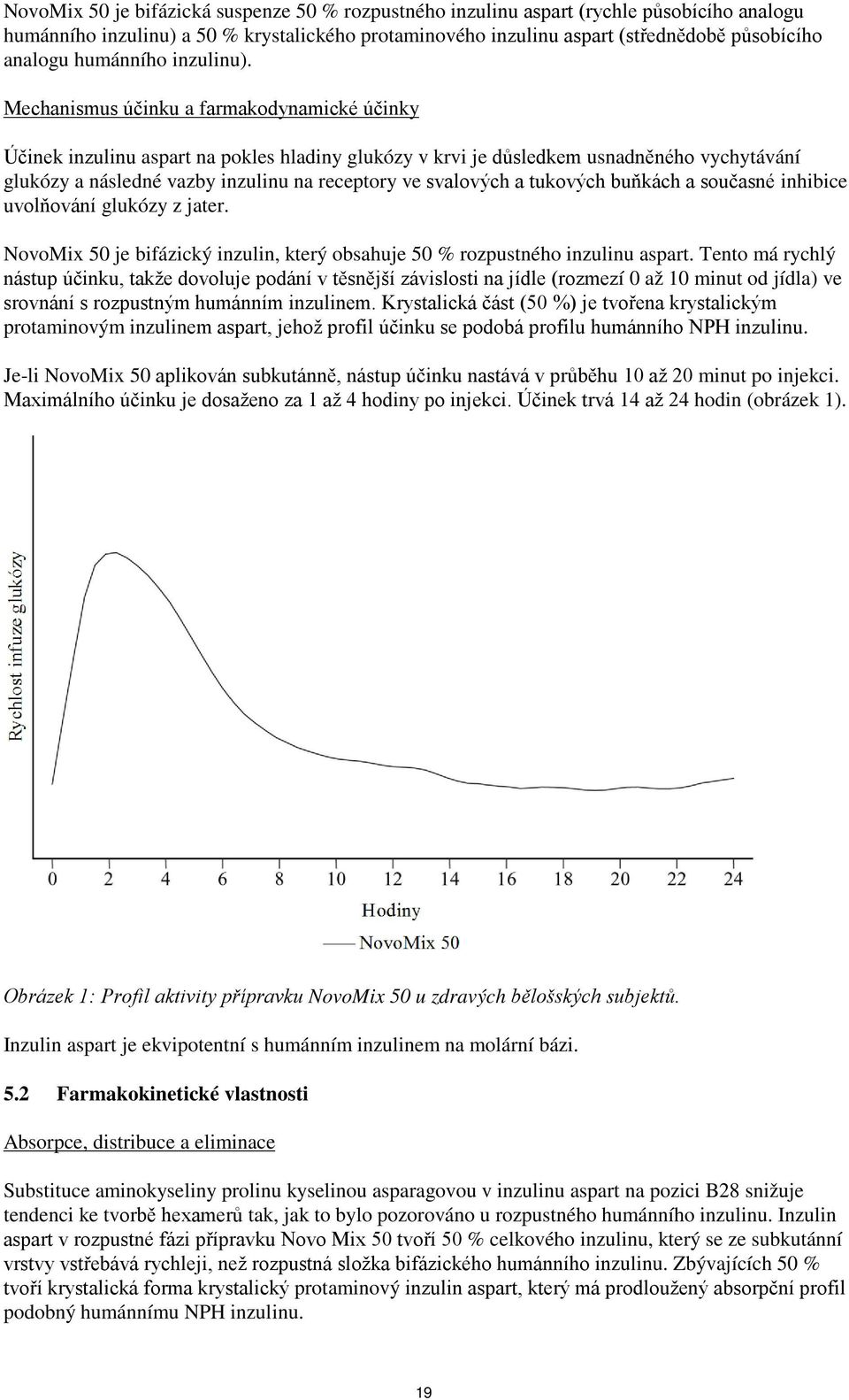 Mechanismus účinku a farmakodynamické účinky Účinek inzulinu aspart na pokles hladiny glukózy v krvi je důsledkem usnadněného vychytávání glukózy a následné vazby inzulinu na receptory ve svalových a