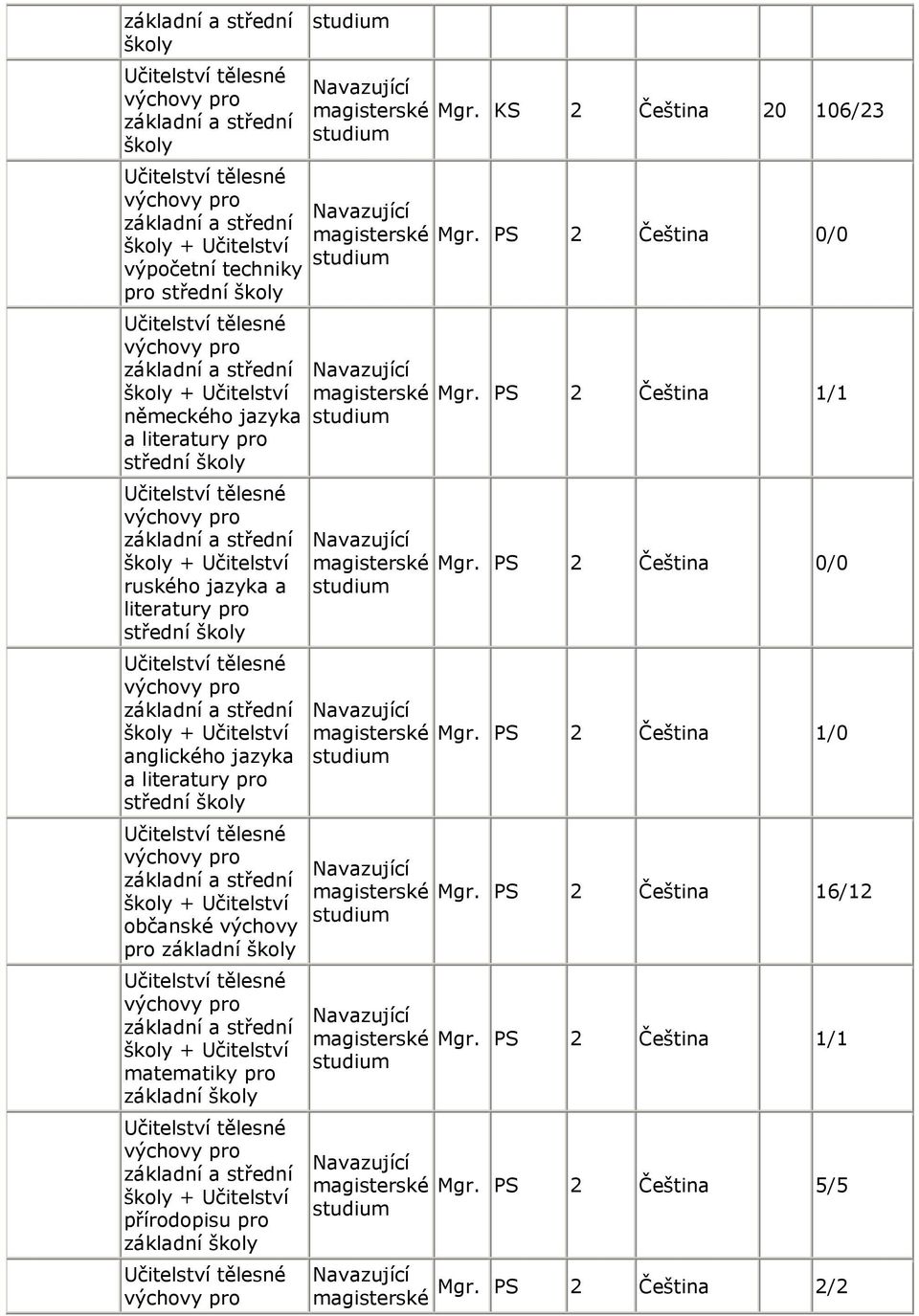 pro přírodopisu pro Mgr. KS 2 Čeština 20 106/23 Mgr. PS 2 Čeština 0/0 Mgr. PS 2 Čeština 1/1 Mgr.