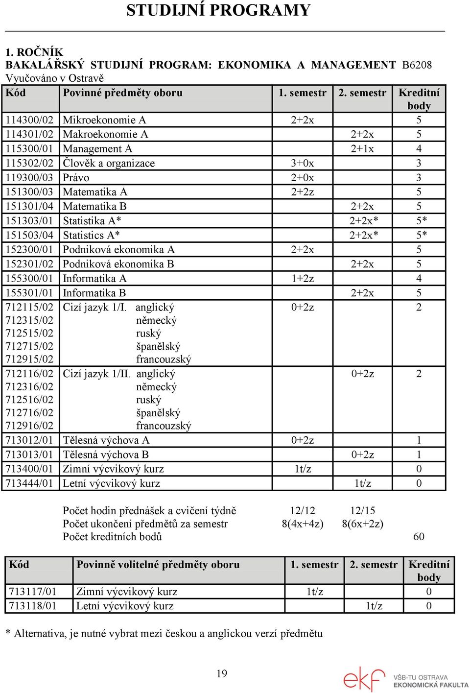 2+2z 5 151301/04 Matematika B 2+2x 5 151303/01 Statistika A* 2+2x* 5* 151503/04 Statistics A* 2+2x* 5* 152300/01 Podniková ekonomika A 2+2x 5 152301/02 Podniková ekonomika B 2+2x 5 155300/01