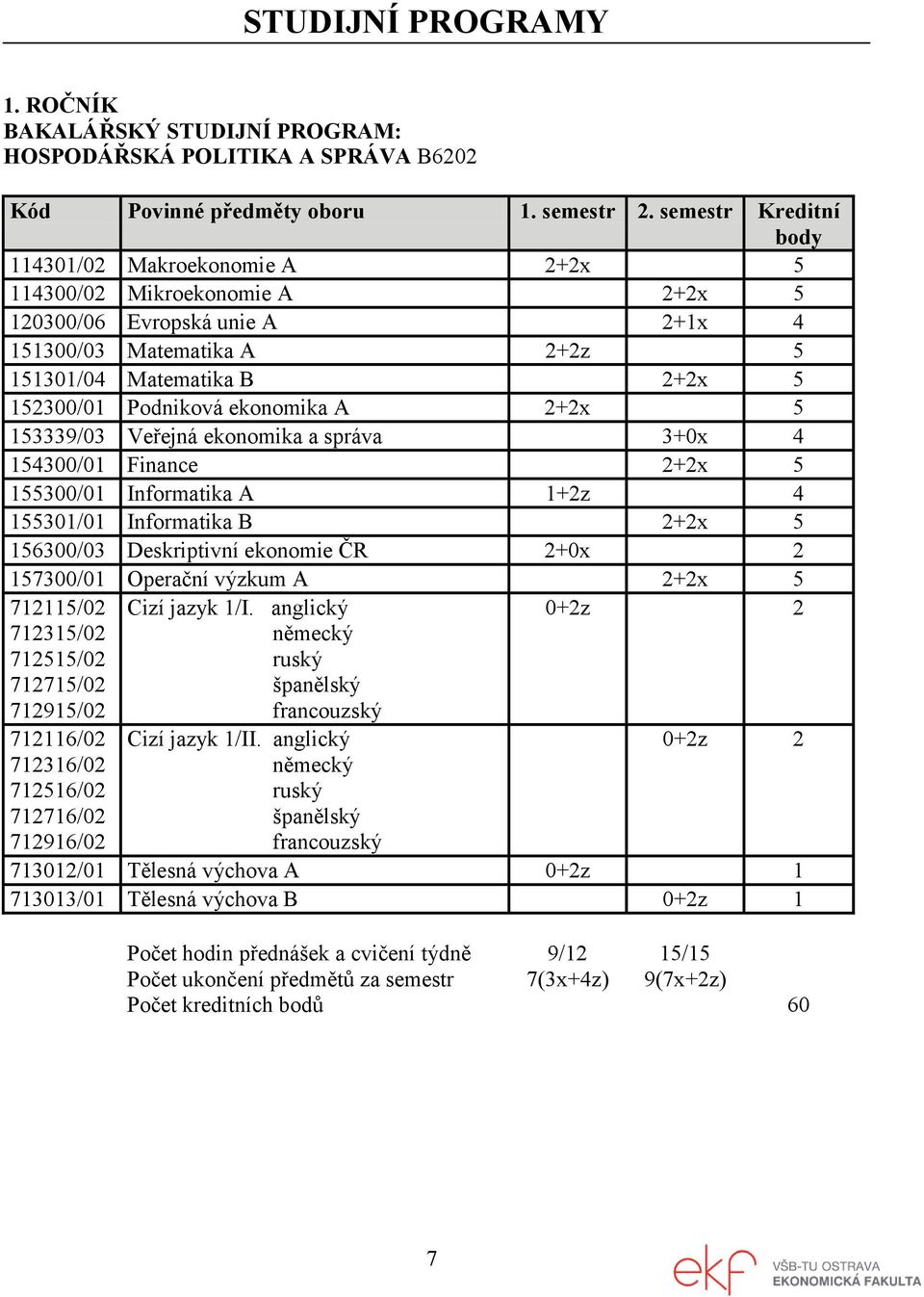 ekonomika A 2+2x 5 153339/03 Veřejná ekonomika a správa 3+0x 4 154300/01 Finance 2+2x 5 155300/01 Informatika A 1+2z 4 155301/01 Informatika B 2+2x 5 156300/03 Deskriptivní ekonomie ČR 2+0x 2