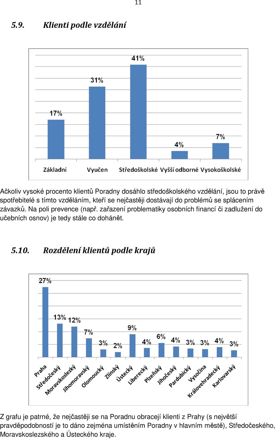 kteří se nejčastěji dostávají do problémů se splácením závazků. Na poli prevence (např.