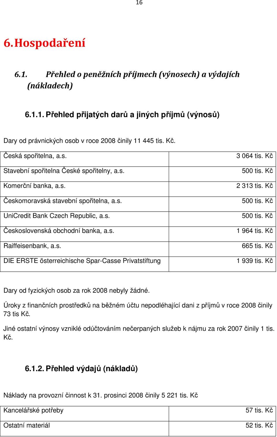 s. DIE ERSTE österreichische Spar-Casse Privatstiftung 3 064 tis. Kč 500 tis. Kč 2 313 tis. Kč 500 tis. Kč 500 tis. Kč 1 964 tis. Kč 665 tis. Kč 1 939 tis.