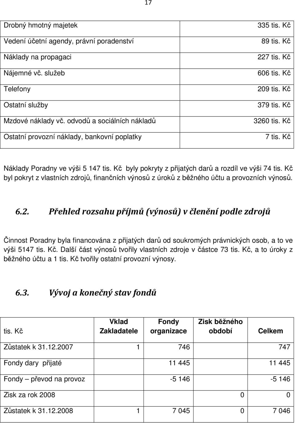 Kč byly pokryty z přijatých darů a rozdíl ve výši 74 tis. Kč byl pokryt z vlastních zdrojů, finančních výnosů z úroků z běžného účtu a provozních výnosů. 6.2.