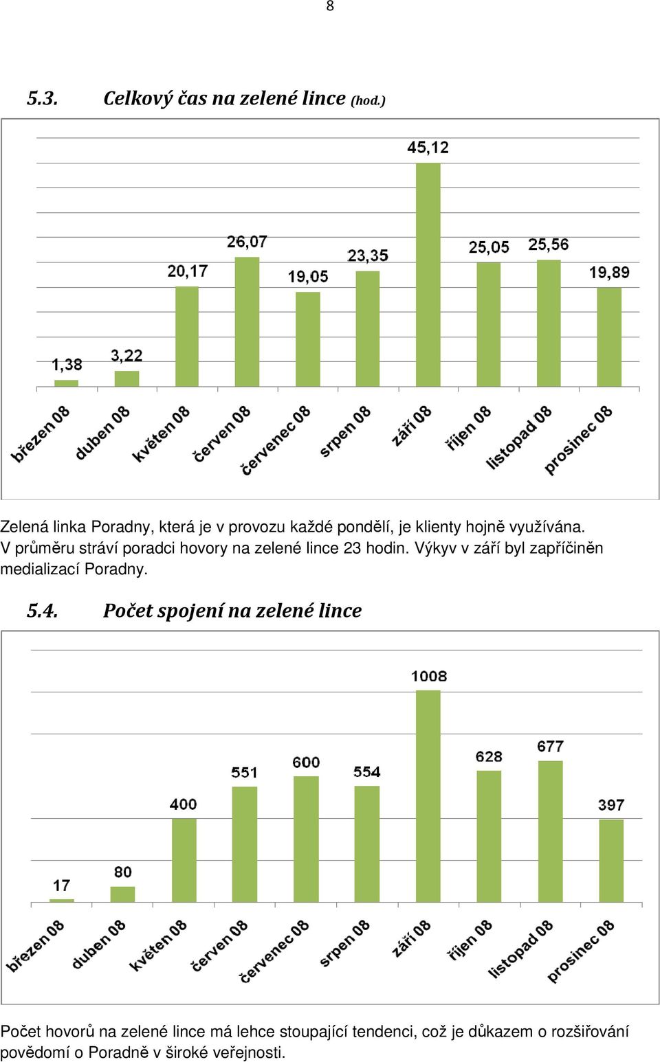 V průměru stráví poradci hovory na zelené lince 23 hodin.