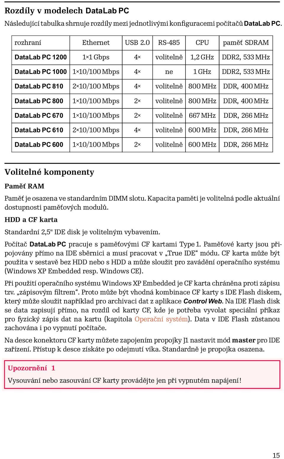 MHz DataLab PC 800 1 10/100 Mbps 2 volitelně 800 MHz DDR, 400 MHz DataLab PC 670 1 10/100 Mbps 2 volitelně 667 MHz DDR, 266 MHz DataLab PC 610 2 10/100 Mbps 4 volitelně 600 MHz DDR, 266 MHz DataLab