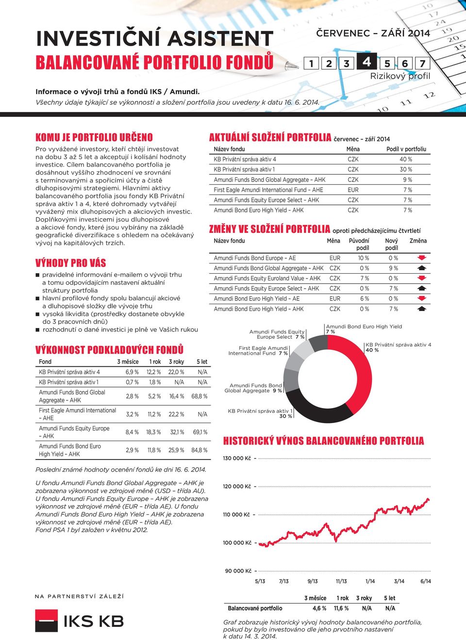 komu Je portfolio UrČeno Pro vyvážené investory, kteří chtějí investovat na dobu 3 až 5 let a akceptují i kolísání hodnoty investice.