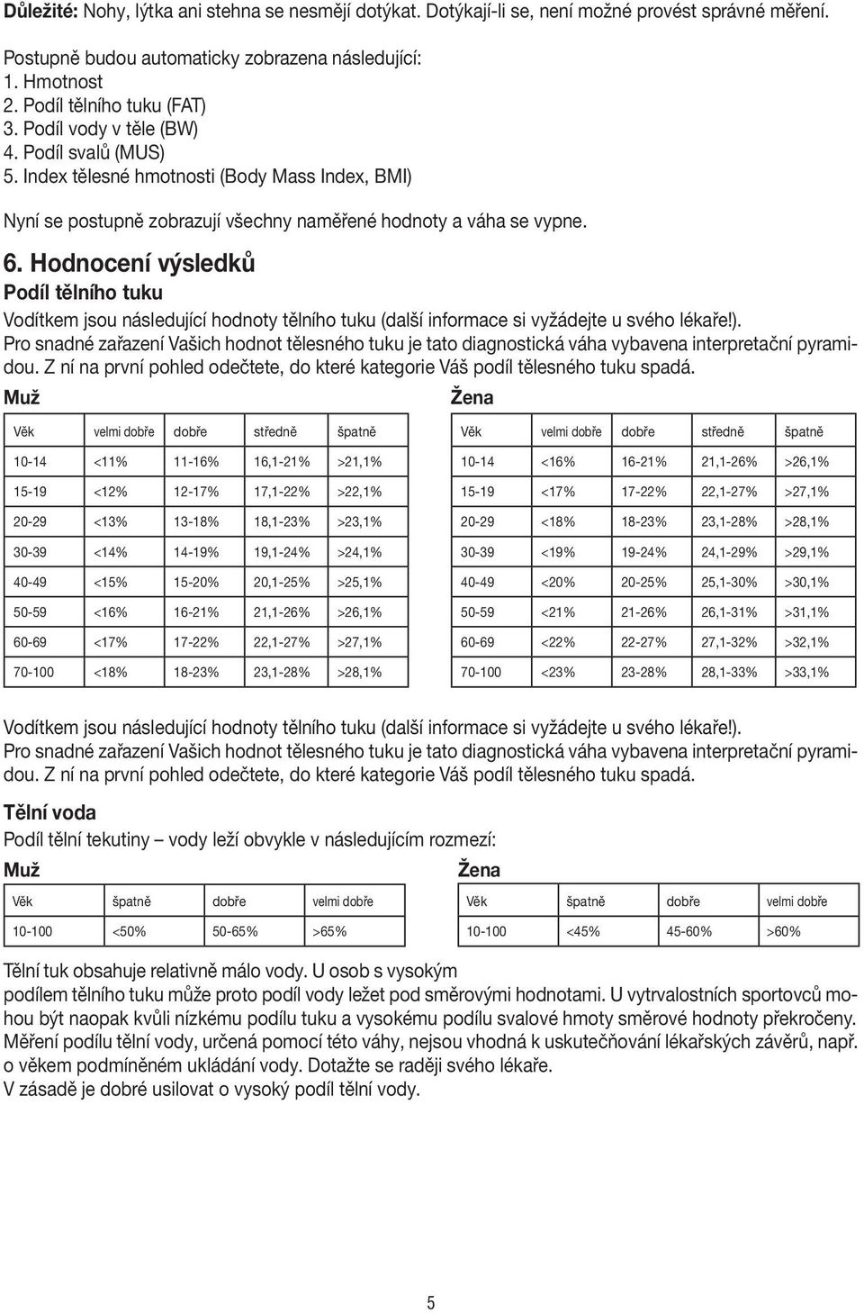 Hodnocení výsledků Podíl tělního tuku Vodítkem jsou následující hodnoty tělního tuku (další informace si vyžádejte u svého lékaře!).