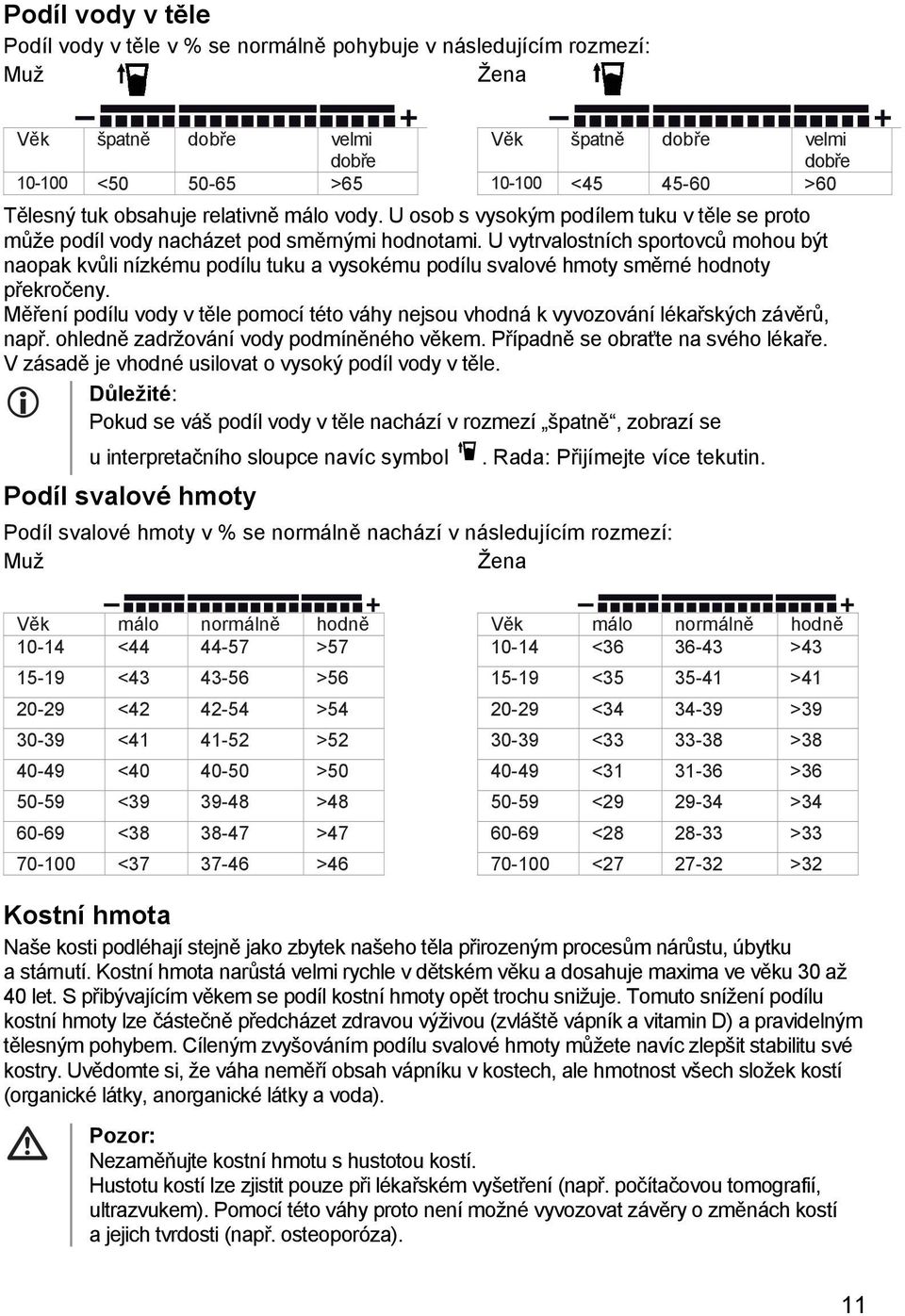 U vytrvalostních sportovců mohou být naopak kvůli nízkému podílu tuku a vysokému podílu svalové hmoty směrné hodnoty překročeny.