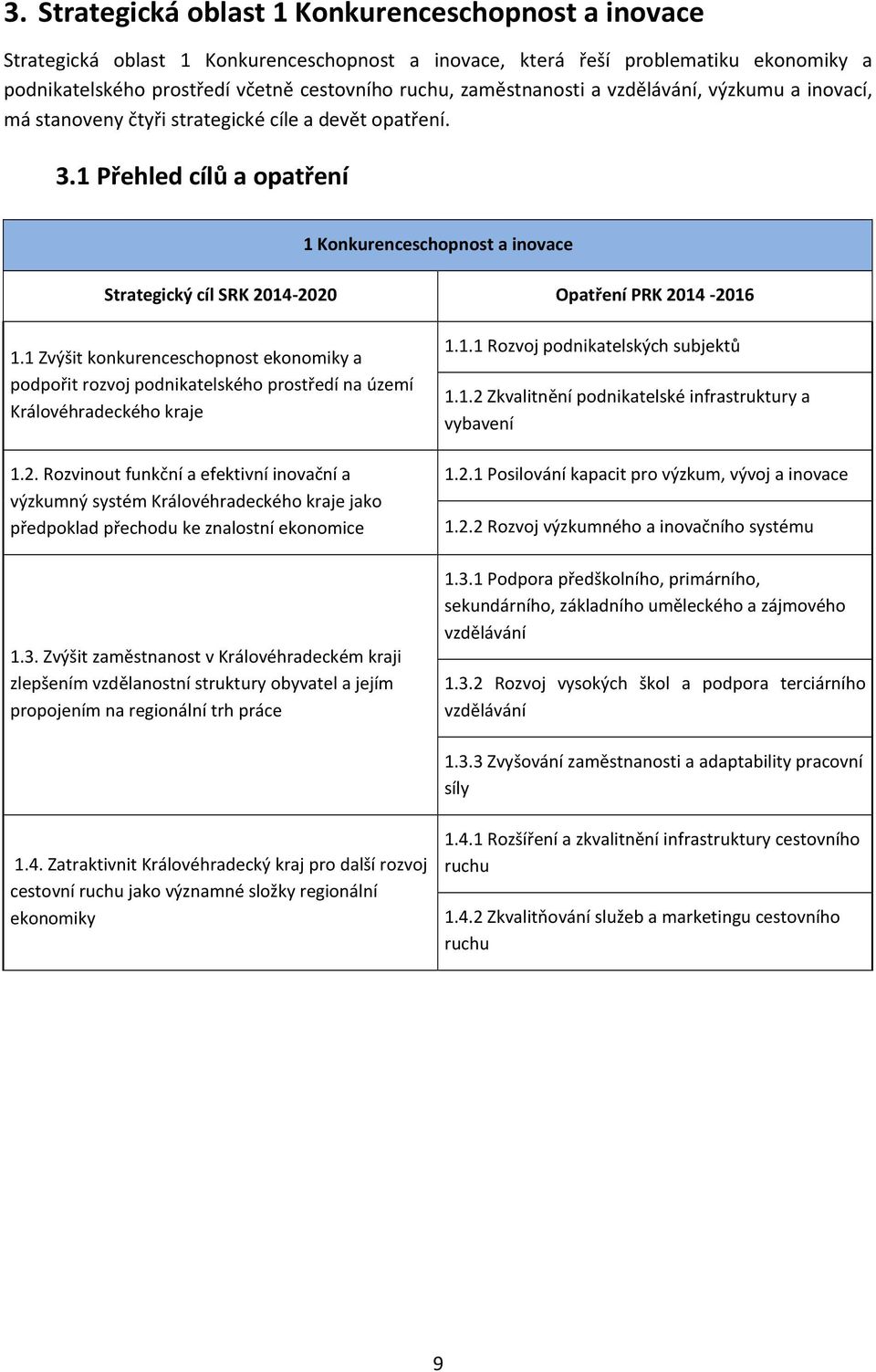 1 Přehled cílů a opatření 1 Konkurenceschopnost a inovace Strategický cíl SRK 2014-2020 Opatření PRK 2014-2016 1.