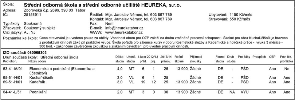 cz WWW: www.heurekatabor.cz Ubytování: 1 Kč/měs Stravování: Kč/měs Poznámka ke škole: Cena stravování je uvedena pouze za obědy. Vhodnost oboru pro OZP záleží na druhu změněné pracovní schopnosti.