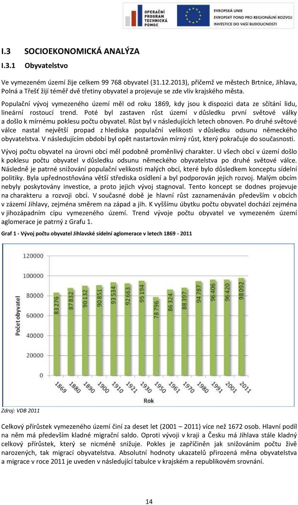 Populační vývoj vymezeného území měl od roku 1869, kdy jsou k dispozici data ze sčítání lidu, lineární rostoucí trend.