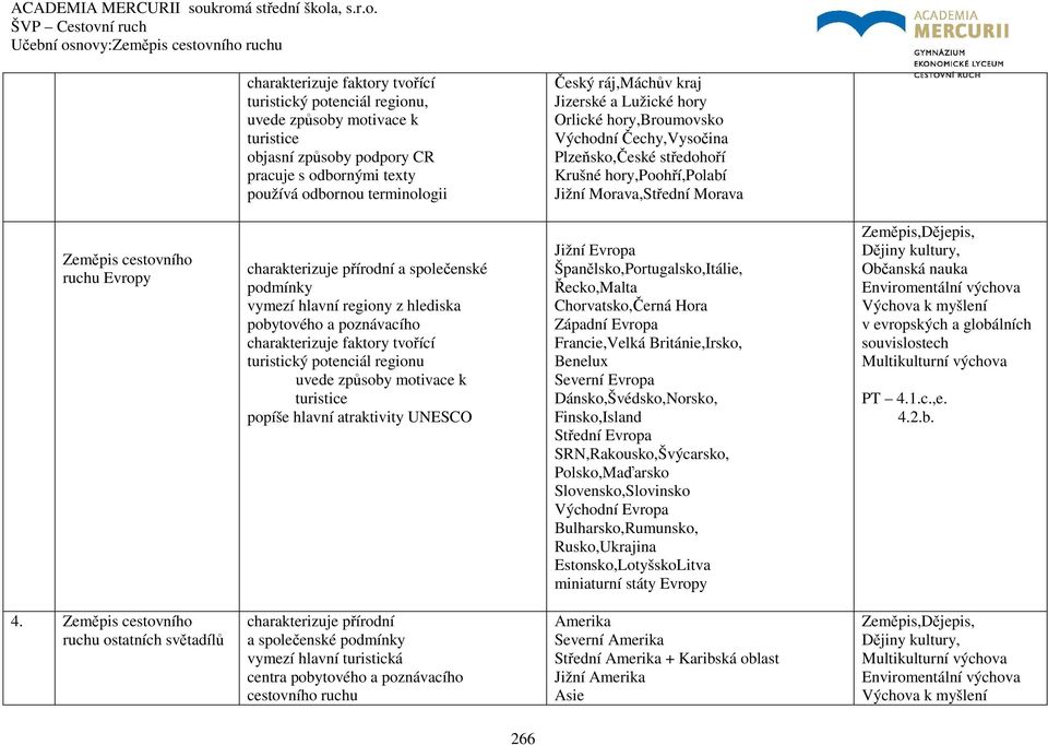charakterizuje přírodní a společenské podmínky vymezí hlavní regiony z hlediska pobytového a poznávacího charakterizuje faktory tvořící turistický potenciál regionu uvede způsoby motivace k turistice