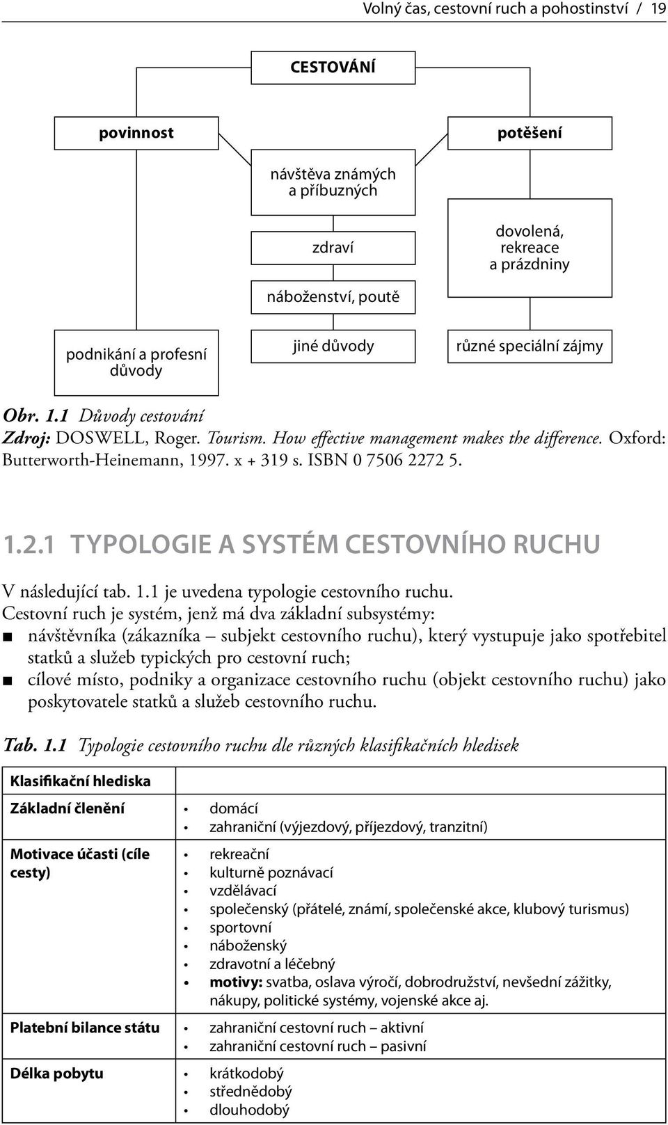 ISBN 0 7506 2272 5. 1.2.1 Typologie a systém cestovního ruchu V následující tab. 1.1 je uvedena typologie cestovního ruchu.