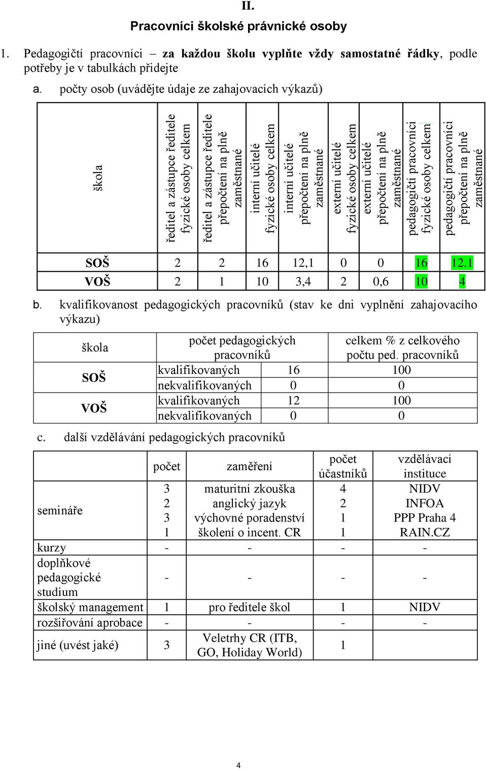 Pracovníci školské právnické osoby 1. Pedagogičtí pracovníci za každou školu vyplňte vždy samostatné řádky, podle potřeby je v tabulkách přidejte a.