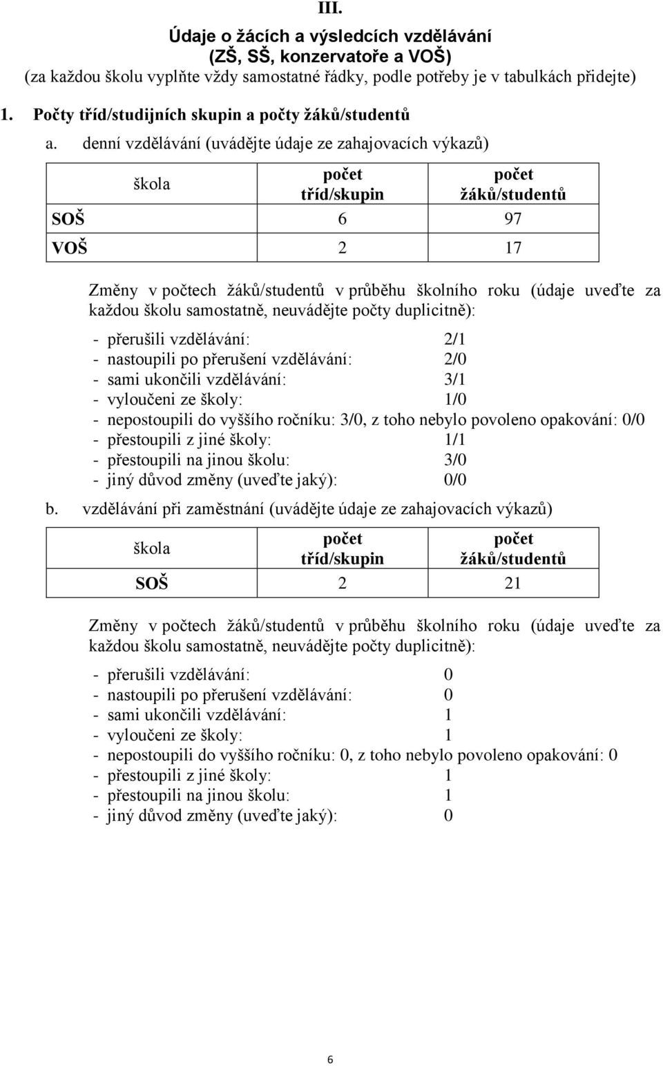 denní vzdělávání (uvádějte údaje ze zahajovacích výkazů) škola počet tříd/skupin počet žáků/studentů SOŠ 6 97 VOŠ 2 17 Změny v počtech žáků/studentů v průběhu školního roku (údaje uveďte za každou