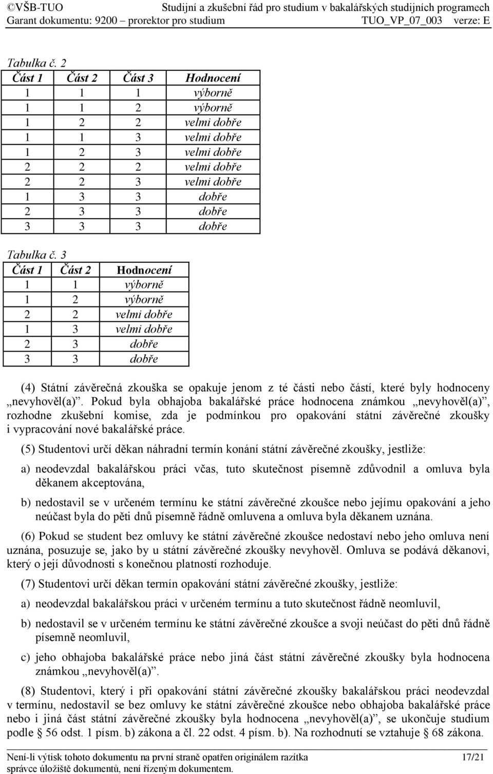 Část 2 Hodnocení 1 1 výborně 1 2 výborně 2 2 velmi dobře 1 3 velmi dobře 2 3 dobře 3 3 dobře (4) Státní závěrečná zkouška se opakuje jenom z té části nebo částí, které byly hodnoceny nevyhověl(a).