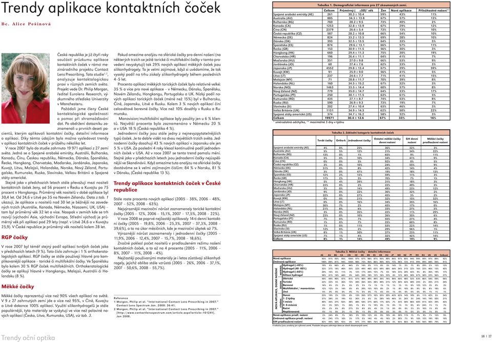 Požádali jsme členy České kontaktologické společnosti o pomoc při shromažďování dat.