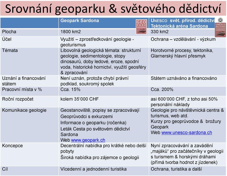 sedimentologie, stopy Horotvorné procesy, tektonika, Glarnerský hlavní přesmyk dinosaurů, doby ledové, eroze, spodní voda, historické hornictví, využití geosféry & zpracování Uznání a financování