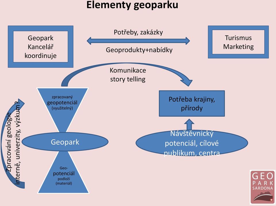 Geoprodukty+nabídky Komunikace story telling Turismus Marketing zpracovaný