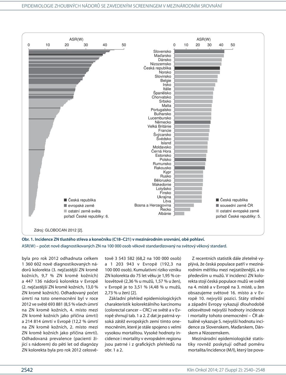 nejčastější ZN kromě kožních, 9,7 % ZN kromě kožních) a 447 136 nádorů kolorekta v Evropě (2. nejčastější ZN kromě kožních, 13,0 % ZN kromě kožních).