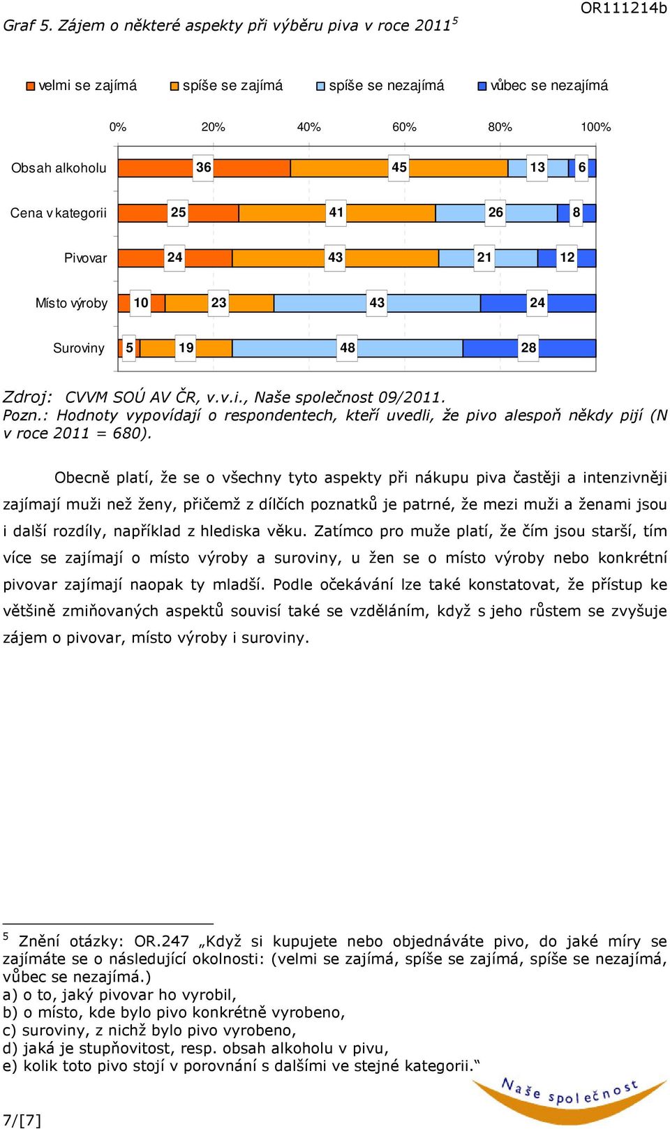 41 26 8 Pivovar 24 43 21 12 Místo výroby 10 23 43 24 Suroviny 5 19 48 28 Zdroj: CVVM SOÚ AV ČR, v.v.i., Naše společnost 09/2011.