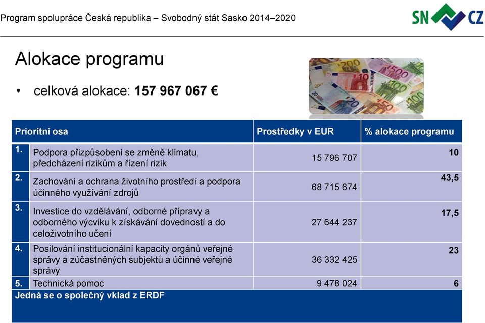 Zachování a ochrana životního prostředí a podpora účinného využívání zdrojů Investice do vzdělávání, odborné přípravy a odborného výcviku k získávání