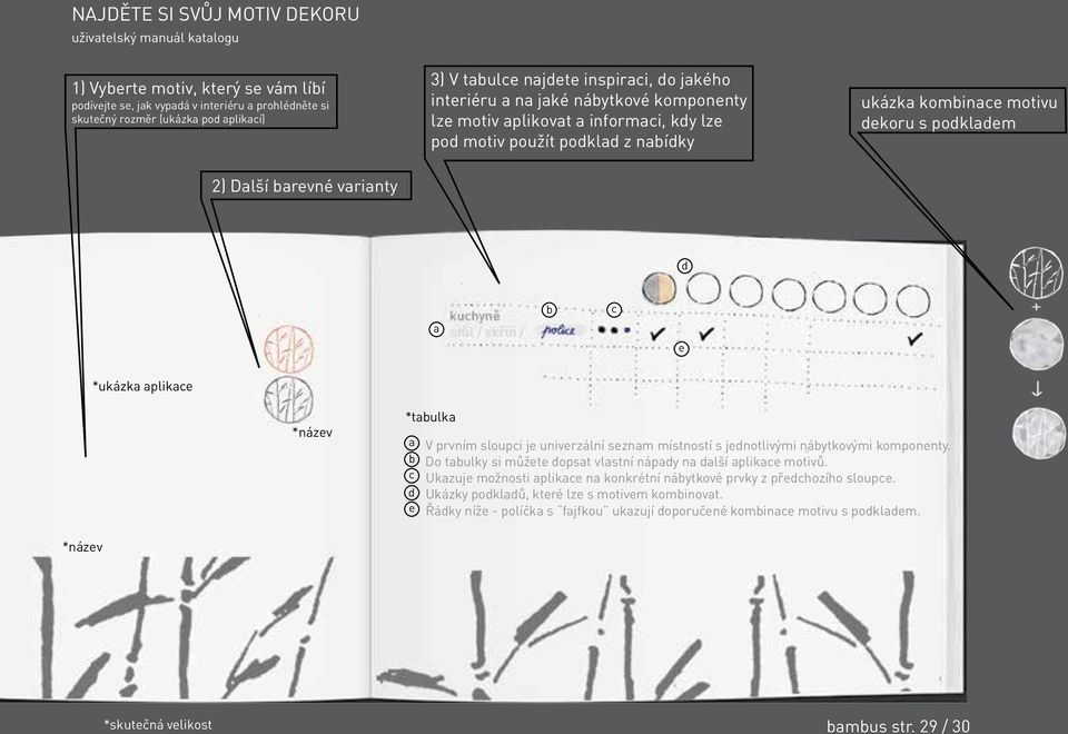dekoru s podkladem d a b c e *ukázka aplikace *název *tabulka a V prvním sloupci je univerzální seznam místností s jednotlivými nábytkovými komponenty.