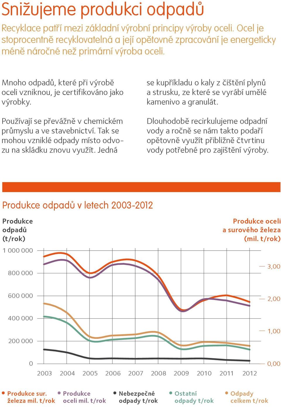 Používají se převážně v chemickém průmyslu a ve stavebnictví. Tak se mohou vzniklé odpady místo odvozu na skládku znovu využít.