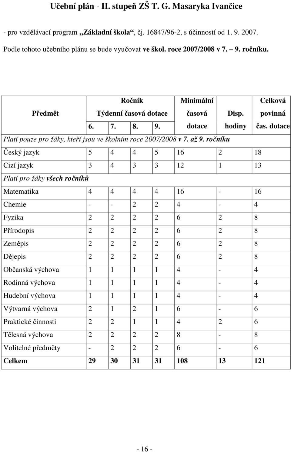 dotace Platí pouze pro žáky, kteří jsou ve školním roce 2007/2008 v 7. až 9.