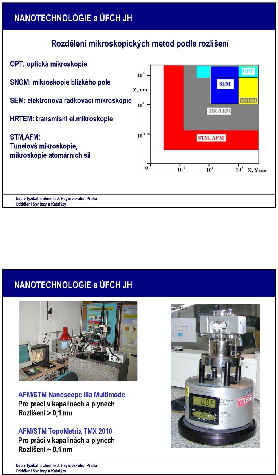 mikroskopie STM,AFM: Tunelová mikroskopie, mikroskopie atomárních sil NANTECHNLGIE a ÚFCH JH AFM/STM Nanoscope