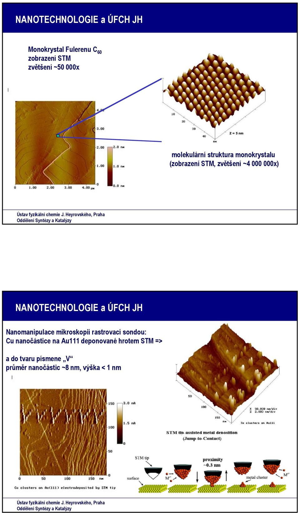 NANTECHNLGIE a ÚFCH JH Nanomanipulace mikroskopií rastrovací sondou: Cu