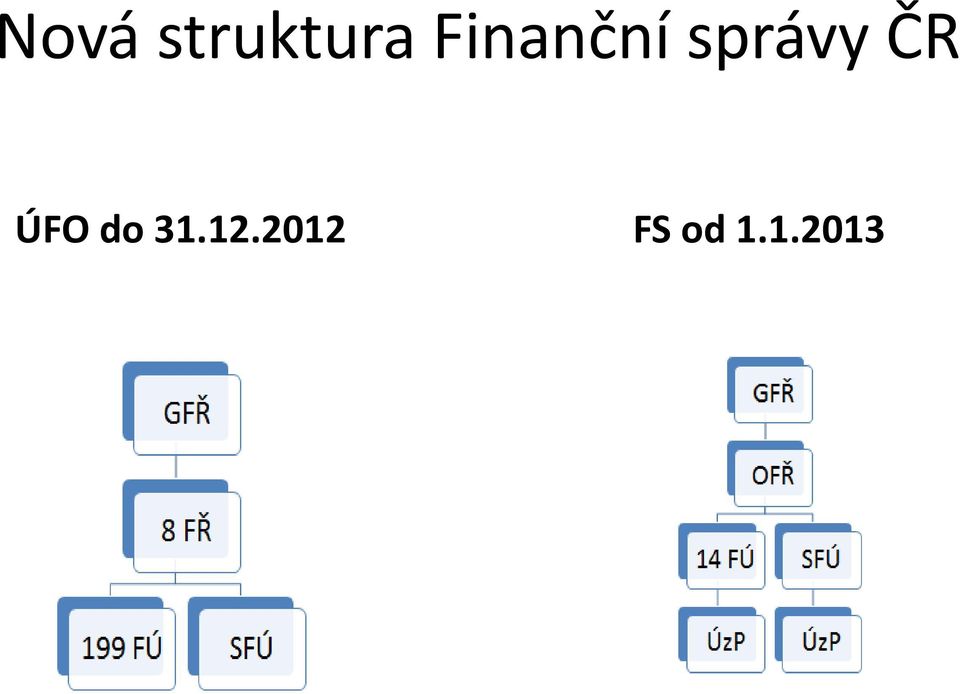 ČR ÚFO do 31.12.