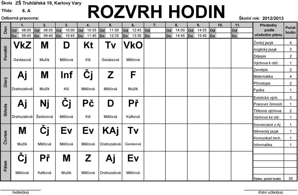 . 08:00 08:55 0:00 0:55 :50 :5 :00 :55 08:5 09:0 0:5 :0 :5 :0 :5 5:0 učebního plánu VkZ M D Kt Tv VkO Gavlasová Mužík Miličová Kiš Gavlasová Miličová Aj M Inf Čj Z F