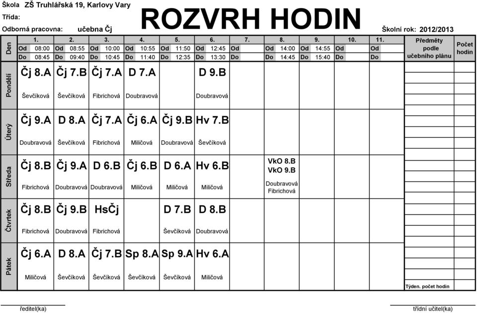 B Ševčíková Ševčíková Fibrichová ubravová ubravová Čj 9.A D 8.A Čj 7.A Čj 6.A Čj 9.B Hv 7.B ubravová Ševčíková Fibrichová Miličová ubravová Ševčíková Čj 8.B Čj 9.A D 6.